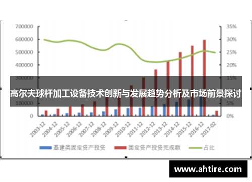 高尔夫球杆加工设备技术创新与发展趋势分析及市场前景探讨